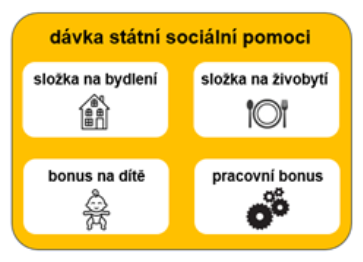 dávka pomoci